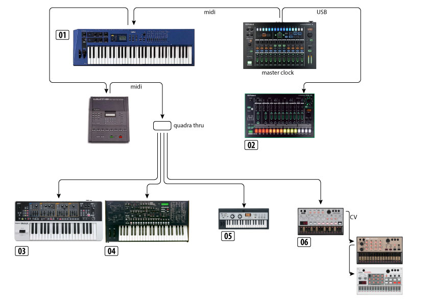 Synths-01.jpg
